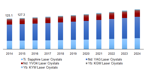 Global laser crystal market