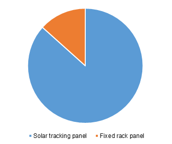 U.S. Solar Panel Market Size, Share, Analysis, 2025 | Industry Report